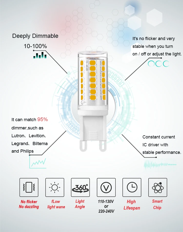 Fcc Ul Etl G9 Led Dimmable Led Light G9 Bulb Buy Dimmable G9 Led,Ul