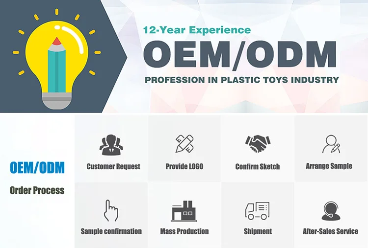 oem/odm order process