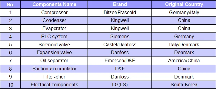 Component list