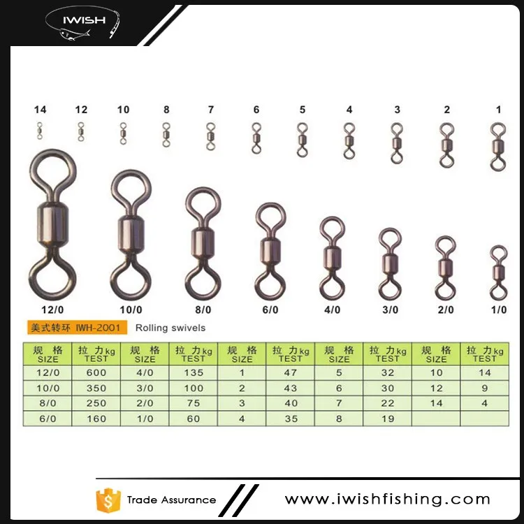 Fishing Tackle Shops Sell Rolling Swivel Size Chart Buy Rolling