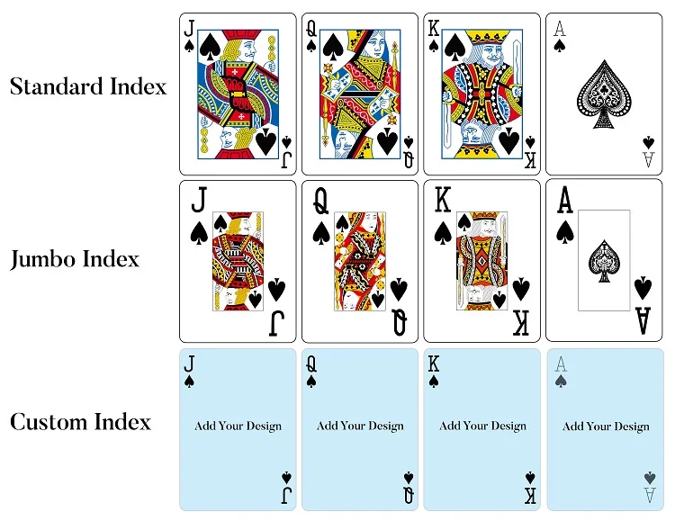 Poker Index