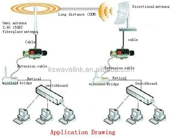 GRID antenna application.jpg