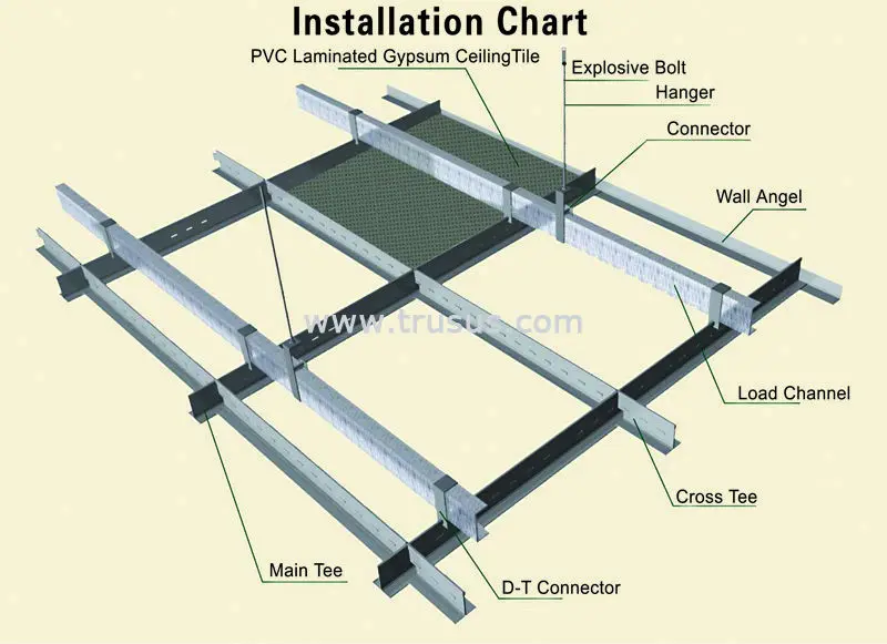 Waterproof Gypsum Board False Ceiling Specification With Ce Approved Buy Molasses Specification Gypsum Plaster Ceiling Perforated Gypsum Ceiling