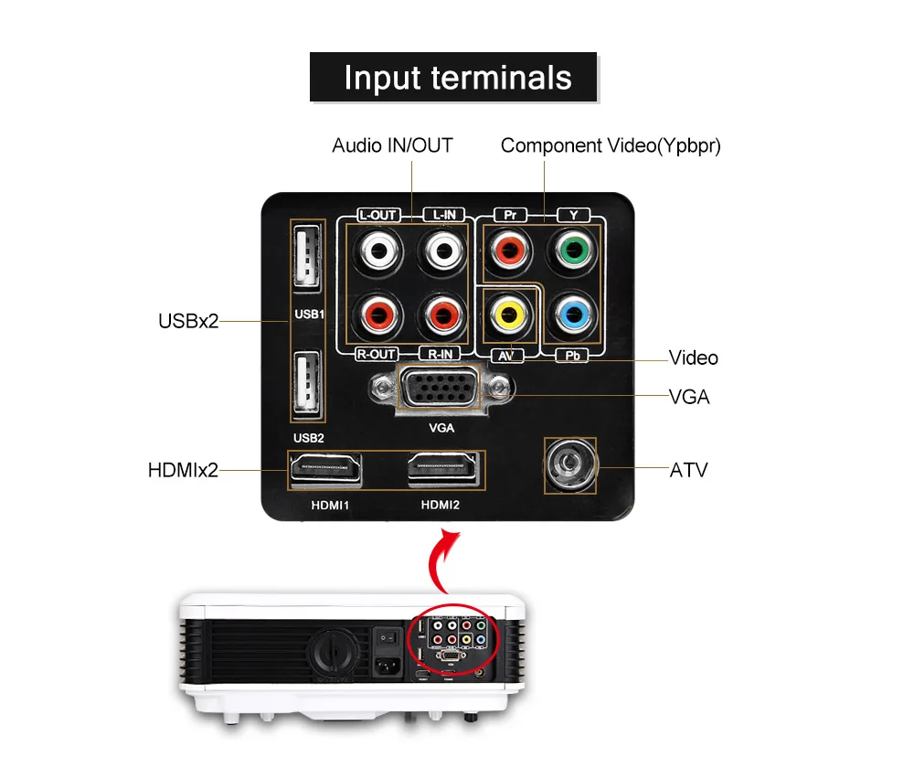 EUG X88+ led Android projector for home theater
