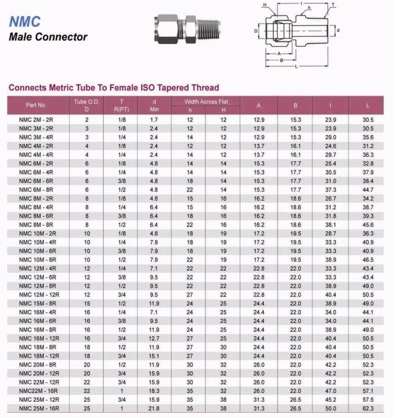 Ss316 Male Female Connectors For Gas Pipe Fittings - Buy Male Female ...