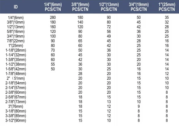 Factory Price High Quality and Good Flexible Pipe Insulation Materials, Insulation Pipe& Insulation Sheet
