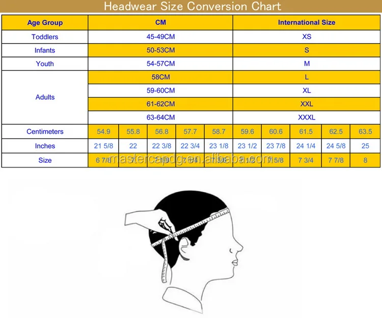 Размер кепки по возрасту ребенка. Размер Кепки. Размеры бейсболок. Таблица размеров кепок. Кепки Размерность.