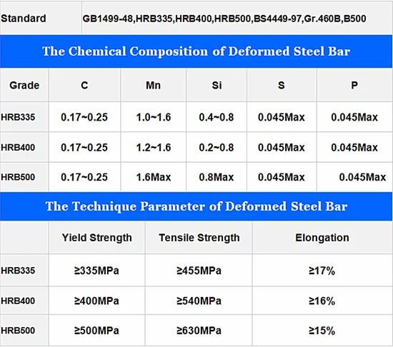 Astm A615 Gr40/gr60 Standard High Strength Reinforcing Deformed Steel ...