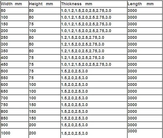 Unistrut Channel Size Chart