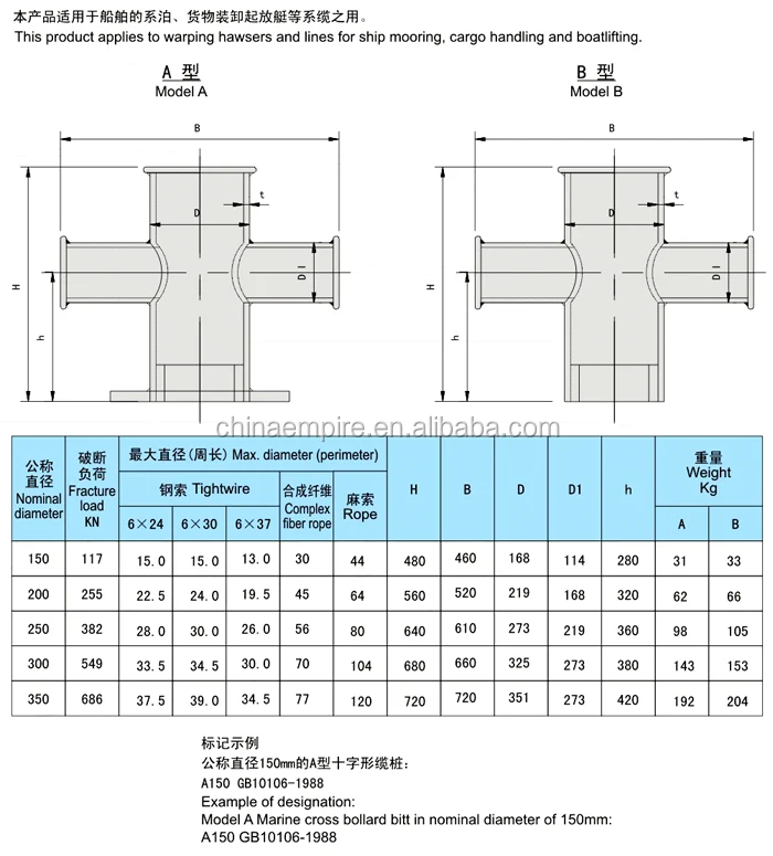 ハウスbm ｚ軸クロスビット Xzslタイプ スーパーロングサイズ 12 5mm 全長1000mm 有効長250mm Xzsl 12 5 工具 大工道具 塗装用品なら愛道具館