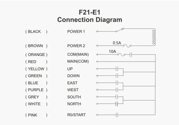 F21 e1b telecrane схема подключения