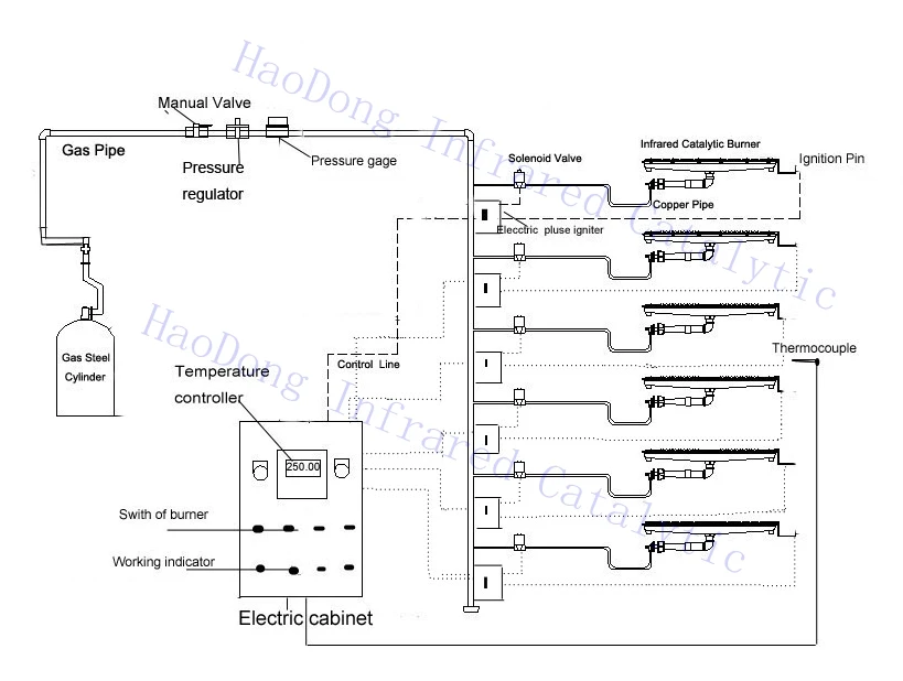 Flameless Infrared Catalytic Gas Heater For Paint Booth Hd162 Buy