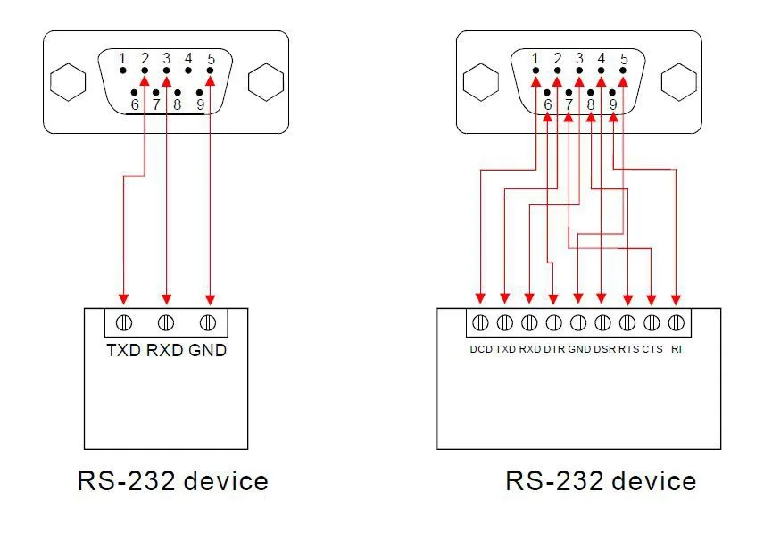 Hi-speed Ftdi Usb To Serial Rs232 Converter 4 Port Hub - Buy Ftdi Usb ...