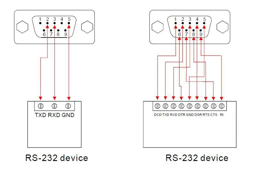 Схема rs 232