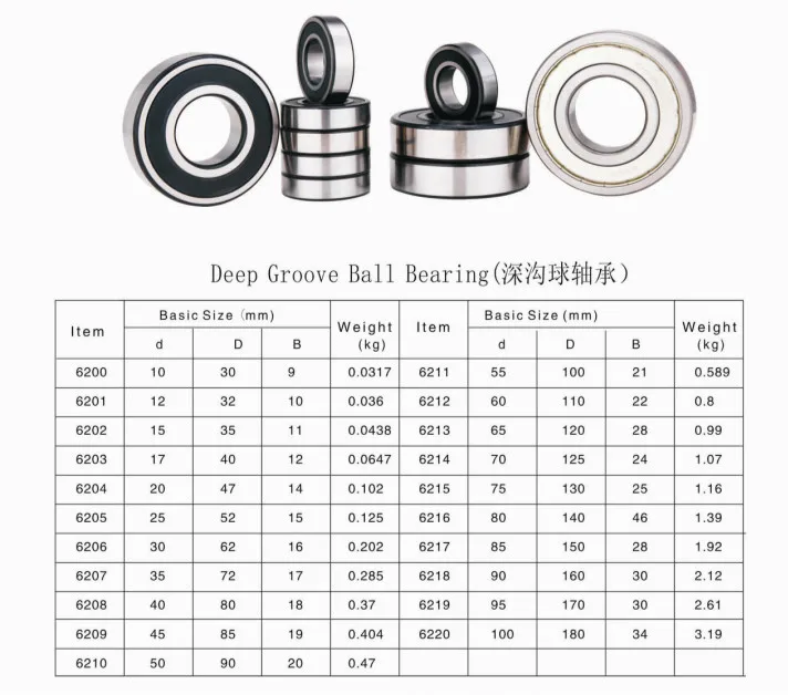 Murray Drive Belt Size Chart Literacy Basics