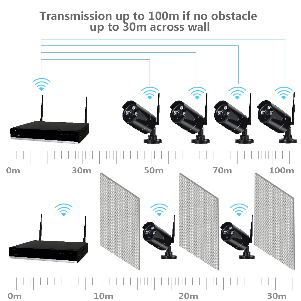Transmission Distance.jpg