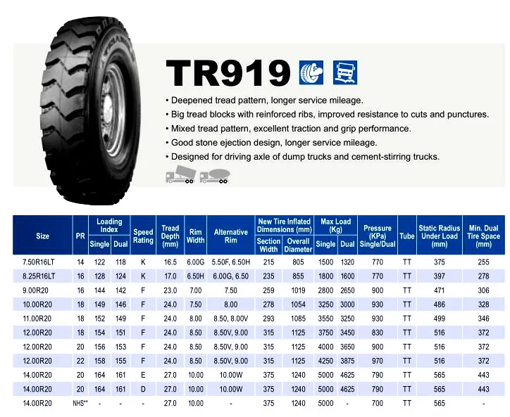 Triangle brand off the road dump truck tire 7.50r16 8.25r16 9.00r20 10.00r20 11.00r20 TR919