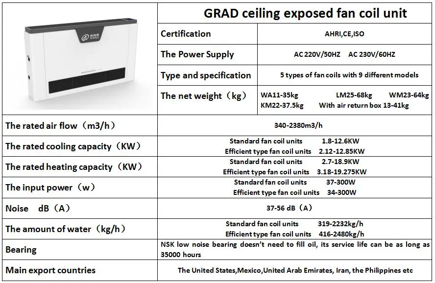 Chilled Water Fan Coil Unit Price / Home Water Coolers Buy Fan Coil Unit Price,Chilled Water