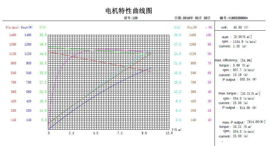 10 inch 48V800W curve.png