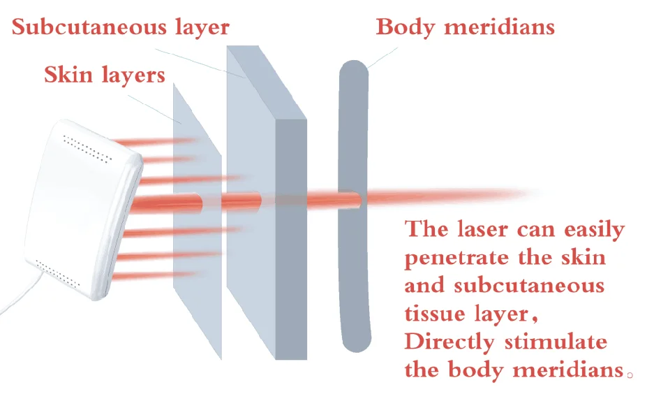 Onlineamericanstore Healthcare Laser Watch As A Gift For Parents Accessories -Online American Store HTB1nME9MXXXXXbkXpXX760XFXXXd