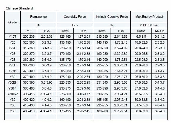 grade and nature-ferrite magnet.jpg