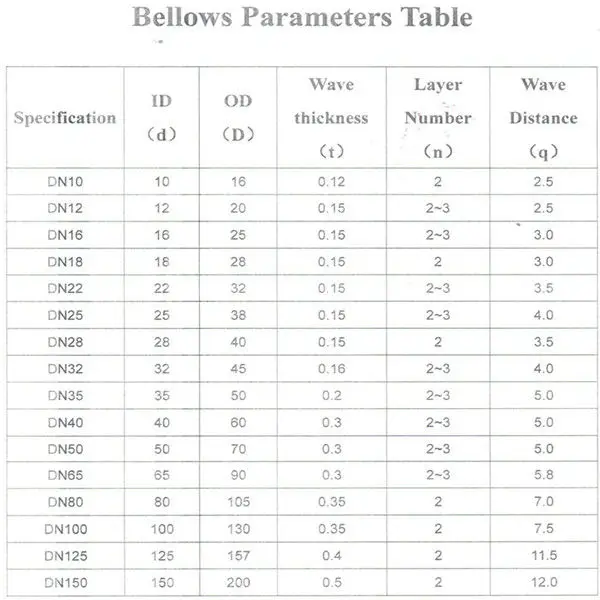 Bellows Parameter Table(Multilayer)__.jpg