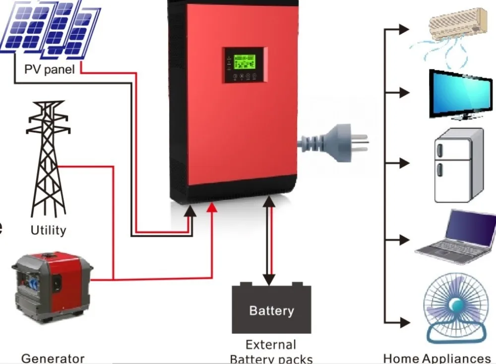 High Quality Solar System Small Kits 2kw Off Grid Panel Solar System ...