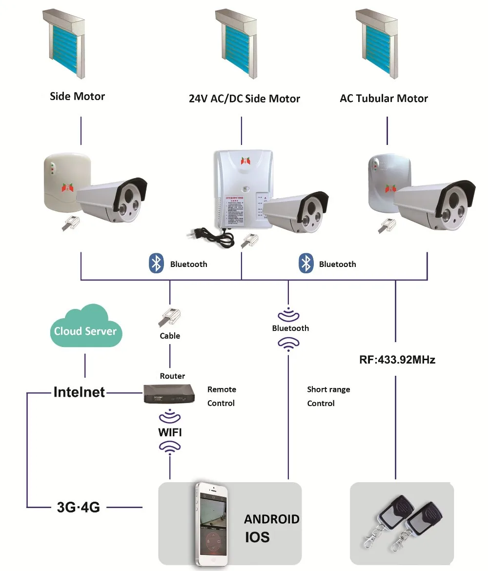 Bluguard Alarm System Zigbee Home Security Wireless Camera 208c Buy