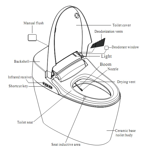 New Design Ceramic Smart Toilet Seat Wc Auto Wash Buy Smart Toilet
