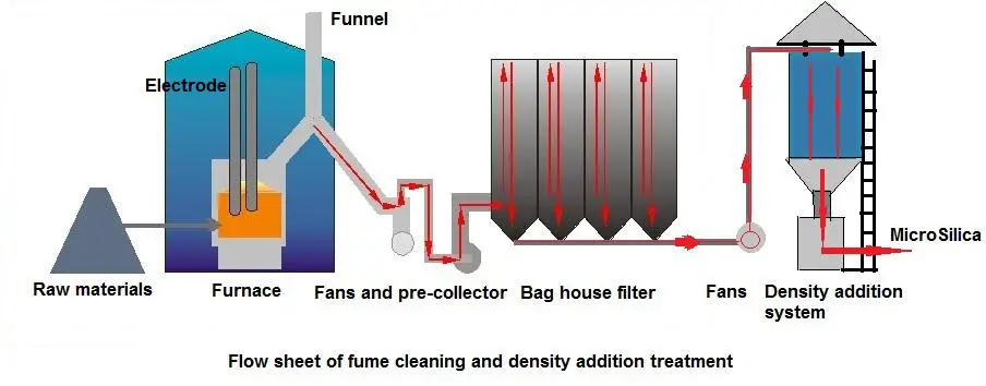 Vietnam Marin Concrete Additive Microsilica With Good Price - Buy ...