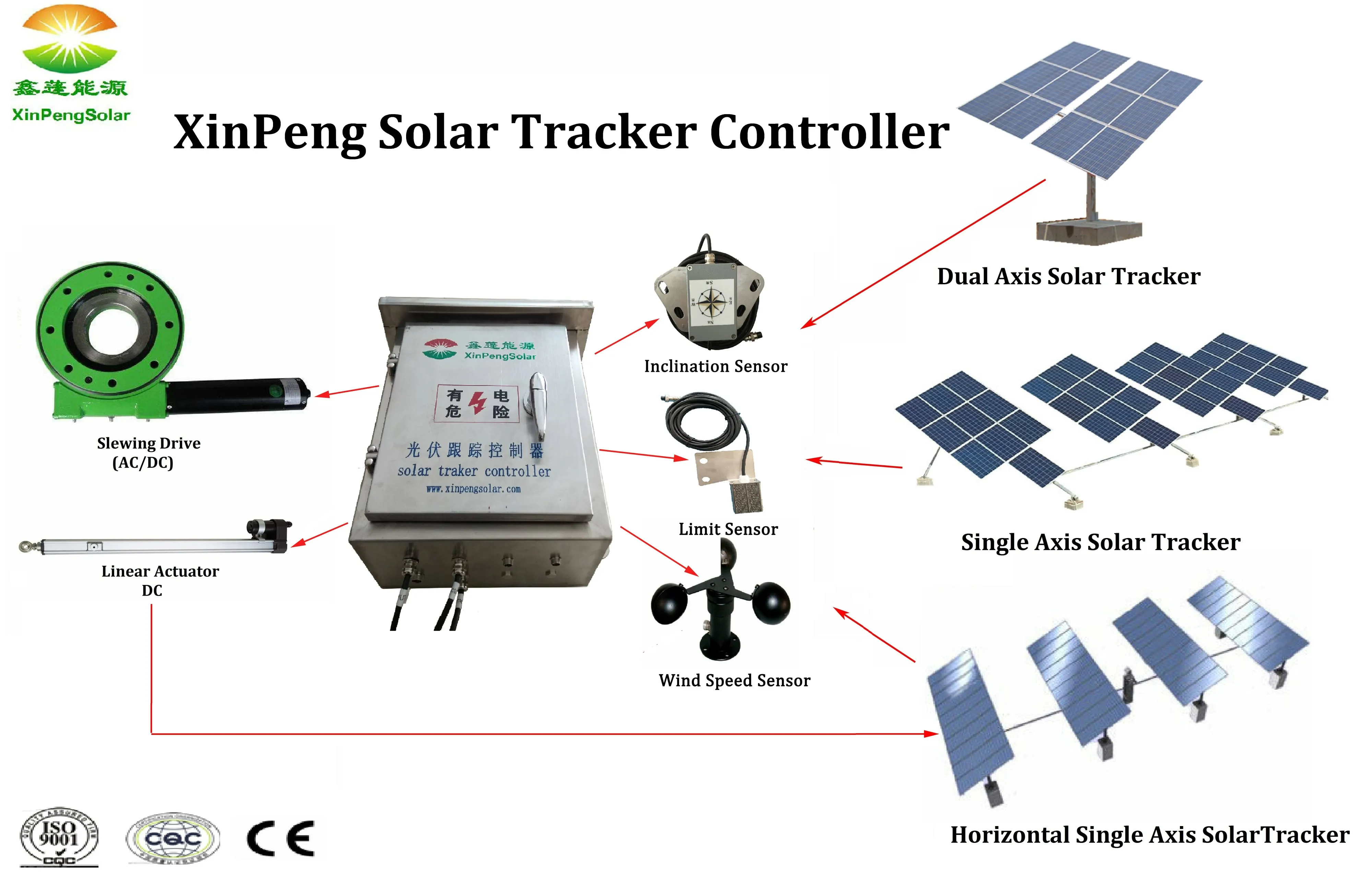 Tracking control. Dual Axis Solar Tracker. Схема слежения за солнцем для солнечной батареи. Solar Tracker схема. Трекеры трекер для солнечных панелей.