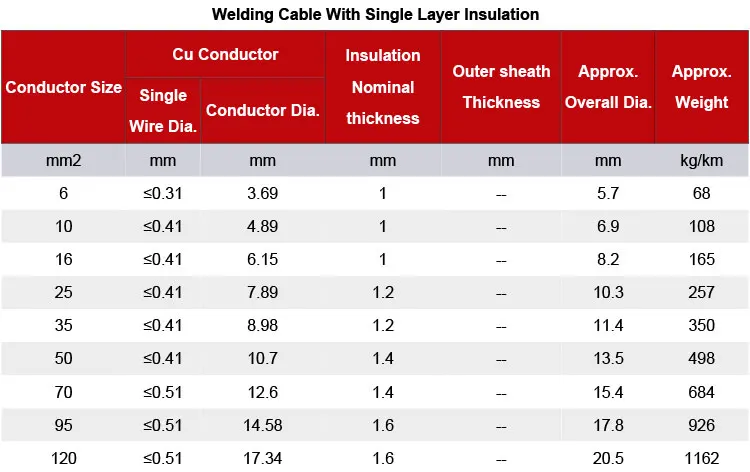 70mm Flexible 4 AWG Rubber Insulated Copper Welding Power Cable - ANKUX.COM