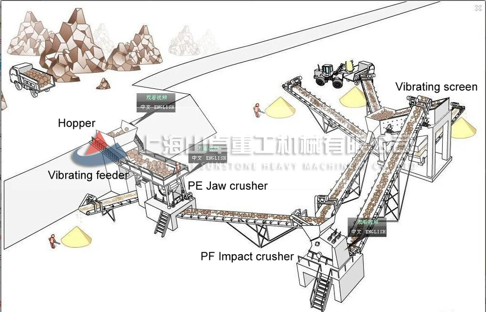 granite crushing plant