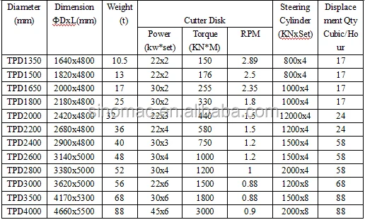 TPD Pipe Jacking Machine.png