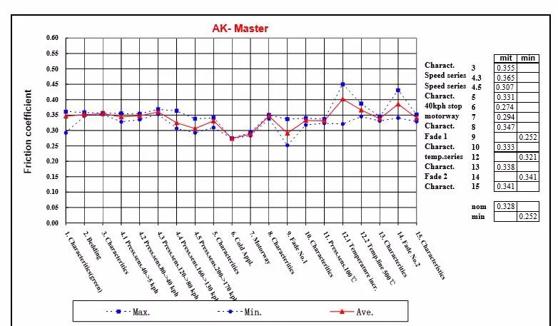Low Metallic test report