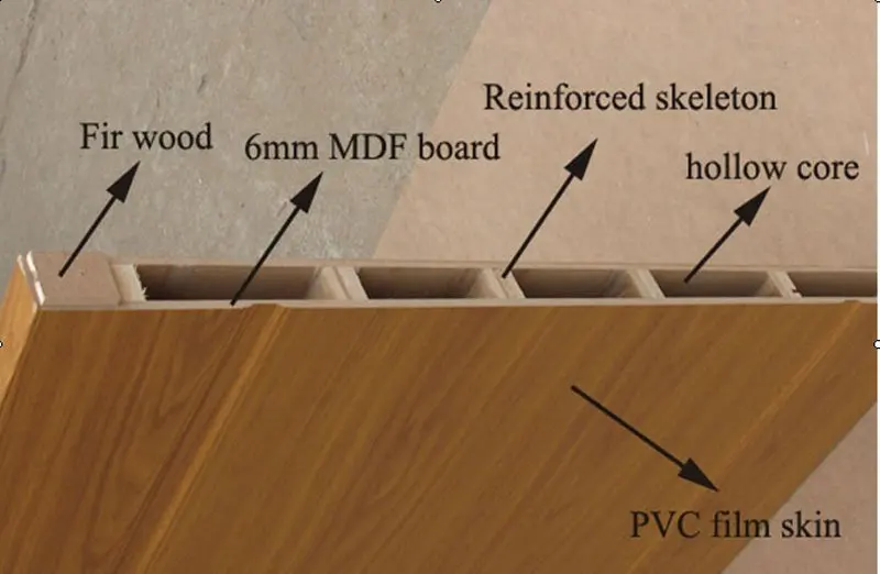 Pvc Bathroom Door Price Bangladesh Rfl Pvc Toilet Door Buy Pvc