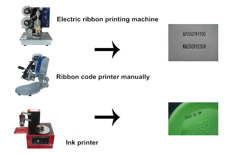 expiration and manufacturer date print stamp machine for plastic cosmetic bottles