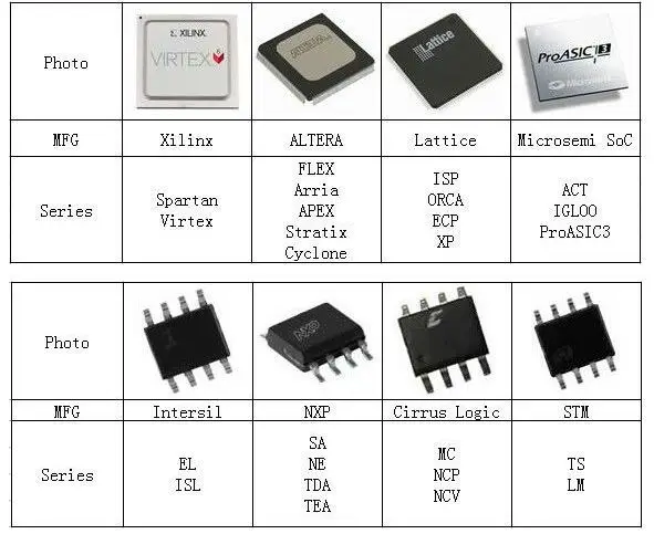 Electronic Ic Chips Tms320c6416glz Types Of Integrated | Free Nude Porn ...