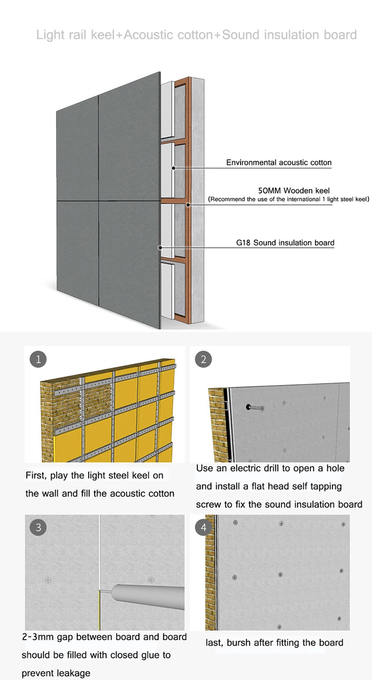 wall and ceiling sound insulation