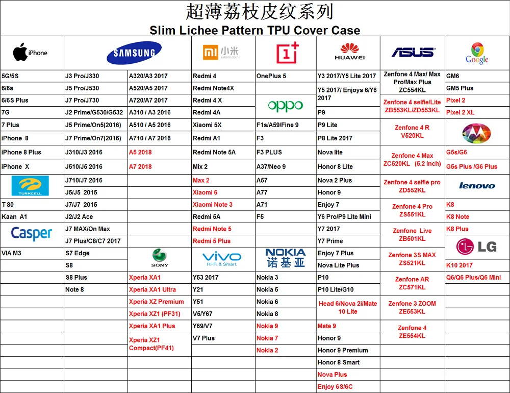 2017 New Design Carbon Fiber Lichee Pattern For OPPO F5 Soft TPU Case For OPPO F5