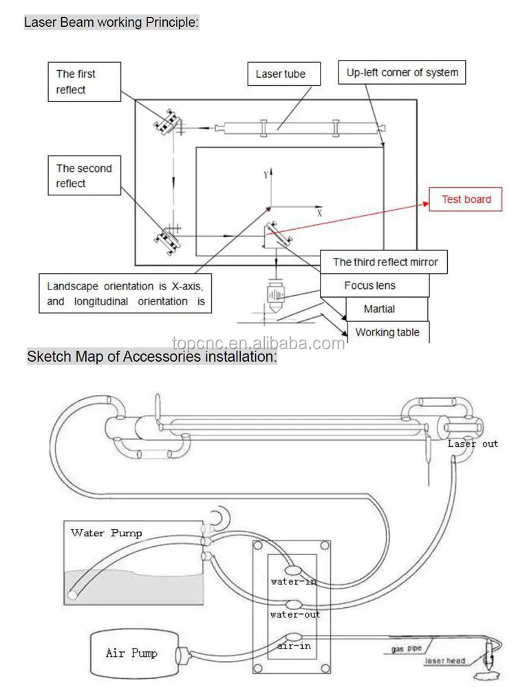 laser cutting machine