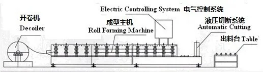 热销轻型条带双侧支架滚轮系统辊压成型机龙骨机厂家直销