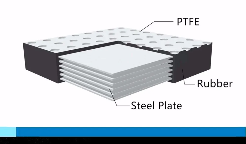 Reinforced Elastomeric Neoprene Bridge Bearing Pads Buy Rubber Bridge
