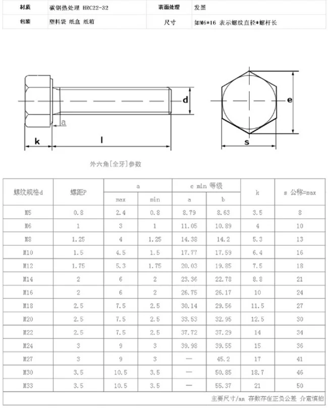 Iso 4017 Class 8.8 Oxiden Black Finished Hex Head Steel Structure Bolts