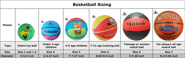 Размер мяча в мужском баскетболе. Мяч баскетбольный. Размер 3.. Баскетбольный мяч 5 размер диаметр. Мяч баскетбольный Size 3 размер. Баскетбольный мяч 3 размер диаметр.