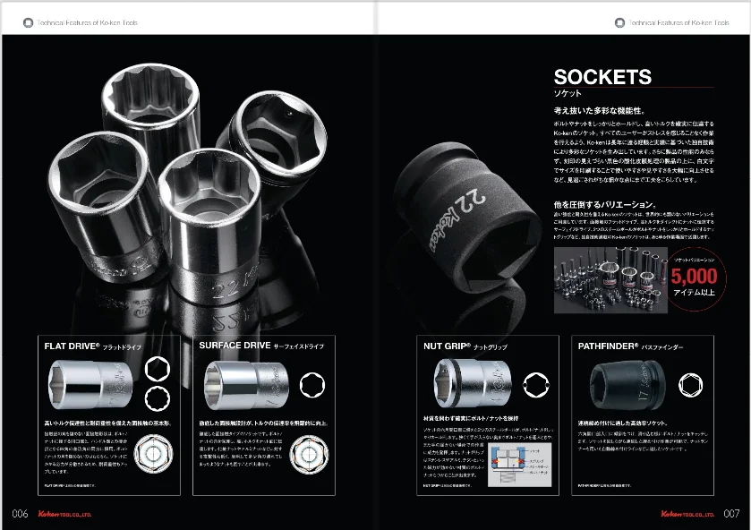 High Quality Made In Japan 1/2" Stainless Steel Socket Tool Wrench