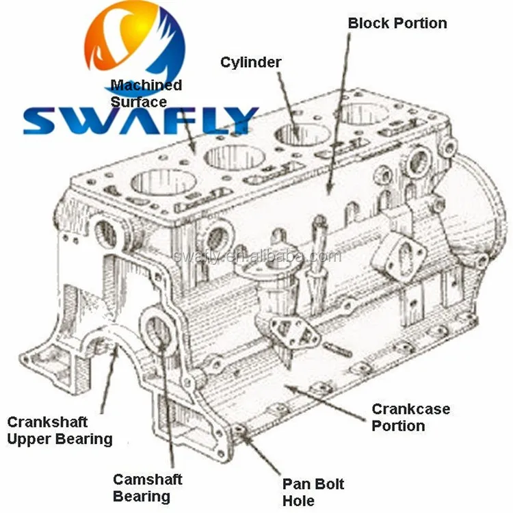 4D94 Engine Block - Durable and Reliable Performance