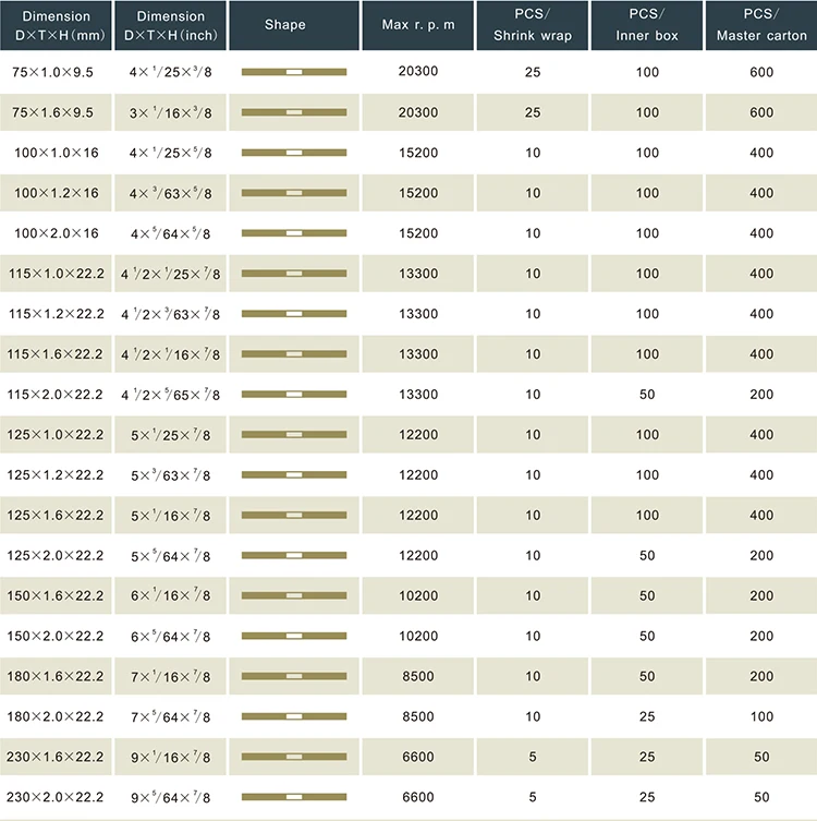 Hight Quality Cutting Wheel For Stainless Steel Cutting Disc Buy