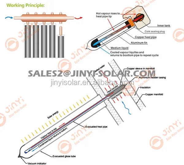Jiaxing High Temperature Solar Thermal Collector Price Vacuum Tube