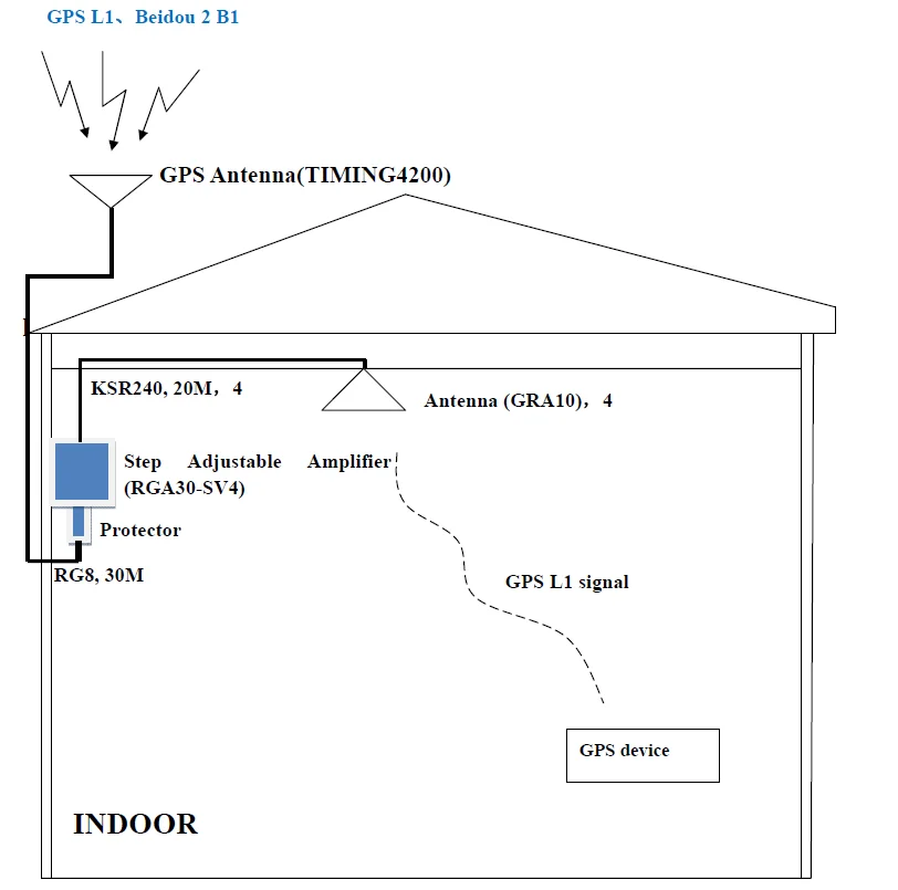 4 Way Repeaters Gps Signal Repeaters Kit Gbrk4 Buy Gps Repeaters Kit